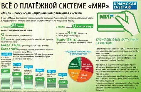 Какие страны пользуются картой мир