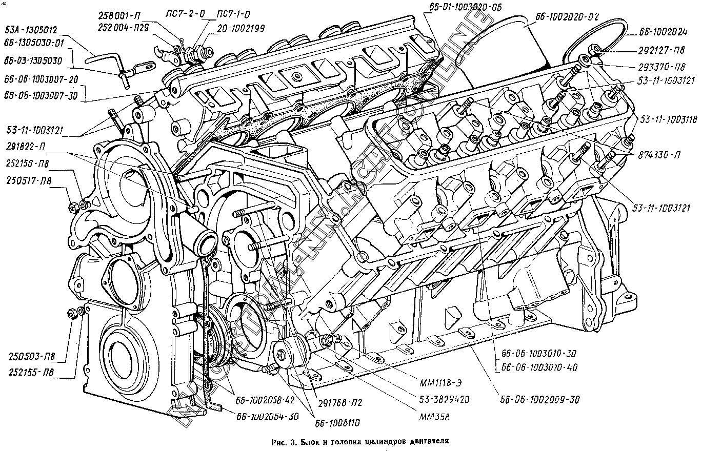 1 53 11 06. Блок цилиндров ЗМЗ 511 чертеж. Блок цилиндров ГАЗ 53 схема. Головка блока цилиндров ДВС ГАЗ 66 схема. Схема блок цилиндров ГАЗ 66.