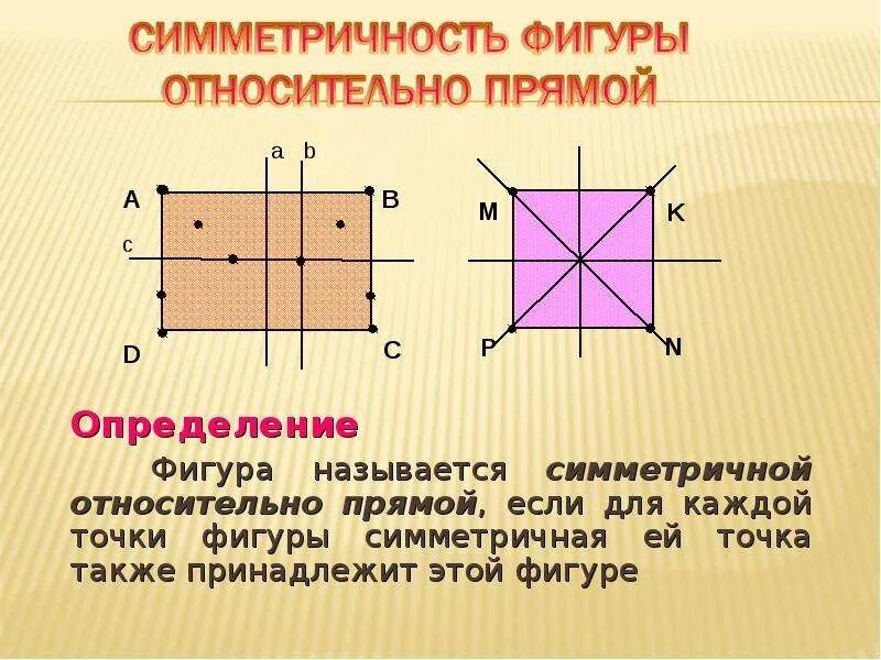 Какие точки называется симметричной относительно точки. Фигура симметричная прямой. симметричные фигуры относительно прямой. какая фигура называется симметричной относительно прямой. фигура называется симметричной относительно точки о.