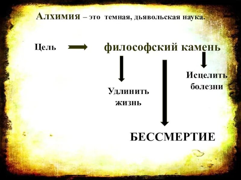 Алхимия. Формула филосовского Кама. Цель алхимиков. Философский камень алхимики.