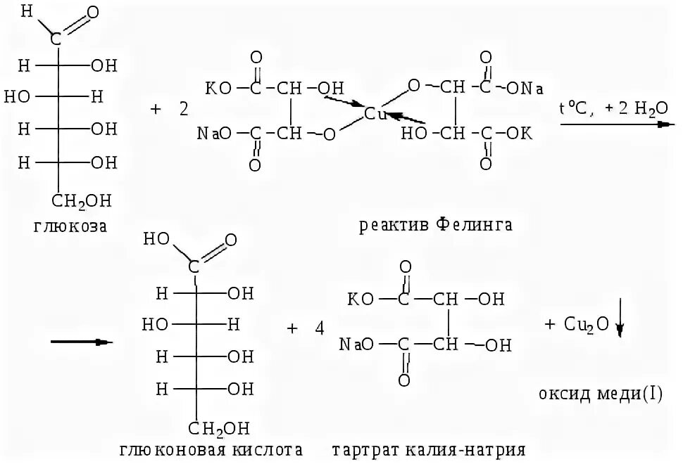 Глюкоза реакции подлинности. Глюкоза раствор Фелинга реакция. Глюкоза с реактивом Фелинга реакция. Раствор Глюкозы с реактивом Фелинга. Глюкоза плюс реактив Фелинга реакция.