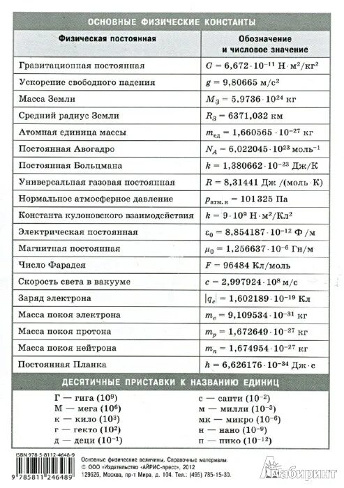 Постоянные величины в информатике. Постоянные величины в физике 10 класс. постоянные величины в физике 11 класс. физические константы таблица. основные физические величины в физике.