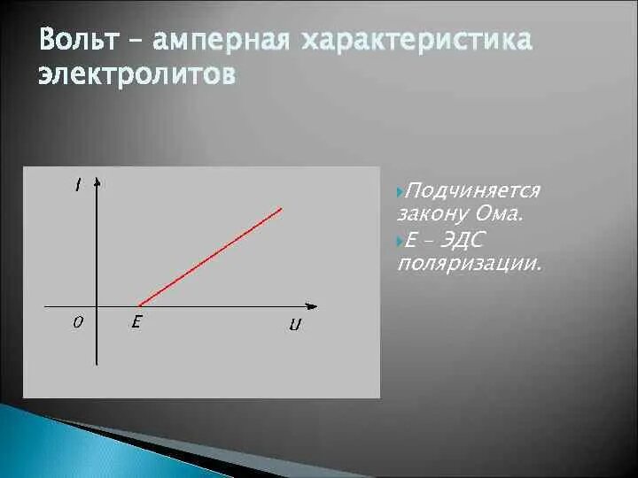 График зависимости напряжения от сопротивления. Графики зависимости напряжения от сопротивления. Амперная характеристика проводника. Вольт амперная характеристика закон ома. Закон ома амперная характеристика.