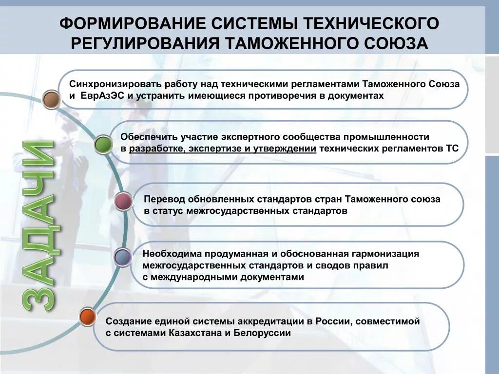 Целью технической системы является. Техническое регулирование. Система технического регулирования. Формирование системы. Механизмы технического регулирования.