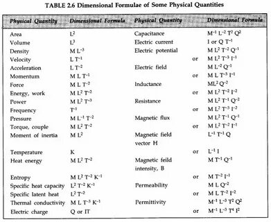 Physics measures