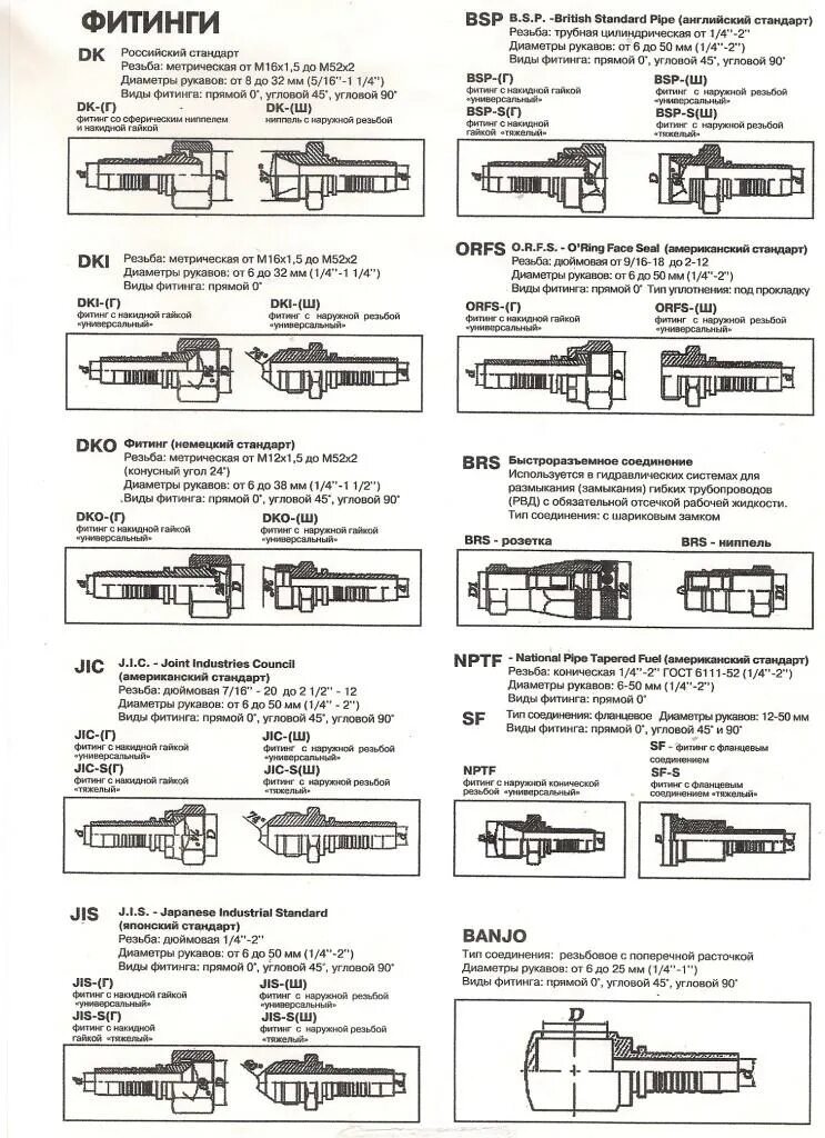 Маркировка рвд. Рукав рвд обозначение. Штуцер рвд 20 мпа чертеж. Маркировка рукава высокого давления рвд 32 35 1000 хл. Маркировка рвд шлангов.