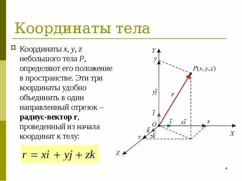 3 координата x y z. Координата тела. Координаты x y z. Кинематика координаты. Координаты радиус вектора.