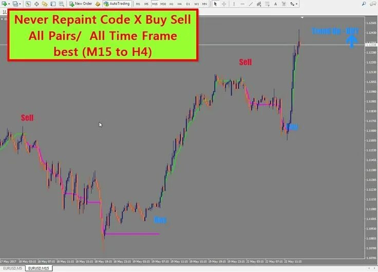 Sell code. Индикатор mt4 non repaint. no repaint buy-sell arrow indicator (mt4). 100% non repaint mt4 indicator. индикатор форекс no repaint.