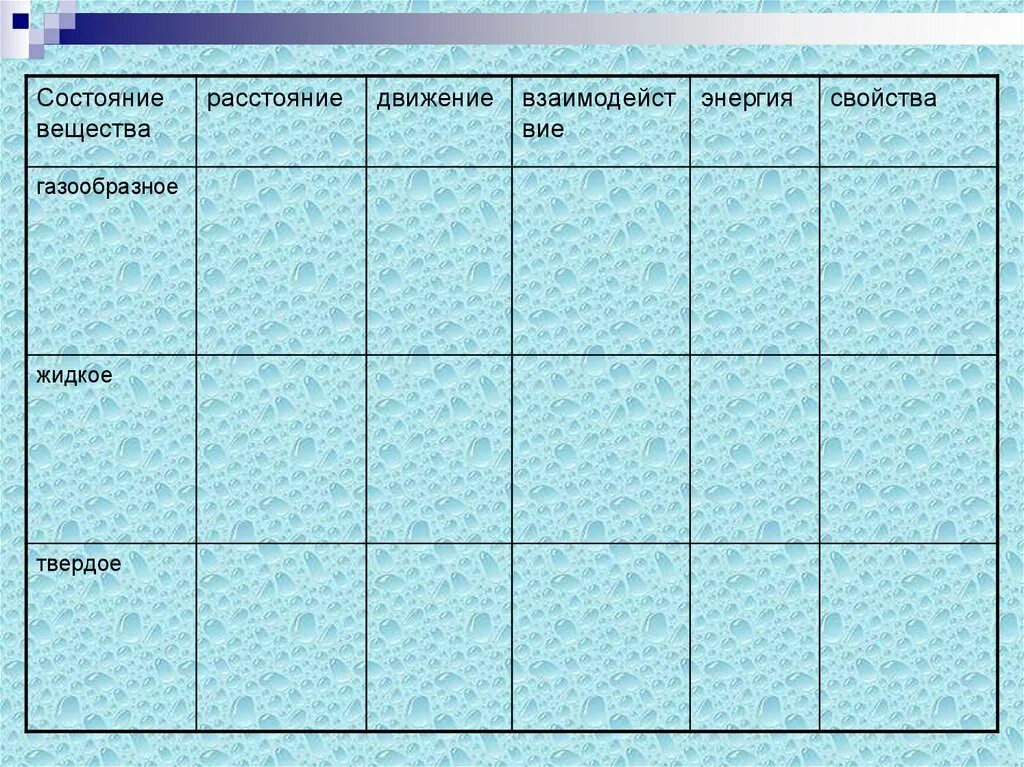 Структура состояние движение. Газообразное состояние вещества. Твердое жидкое газообразное таблица. Строение газообразных жидких и твердых тел таблица. Состояние вещества твердое жидкое газообразное таблица.