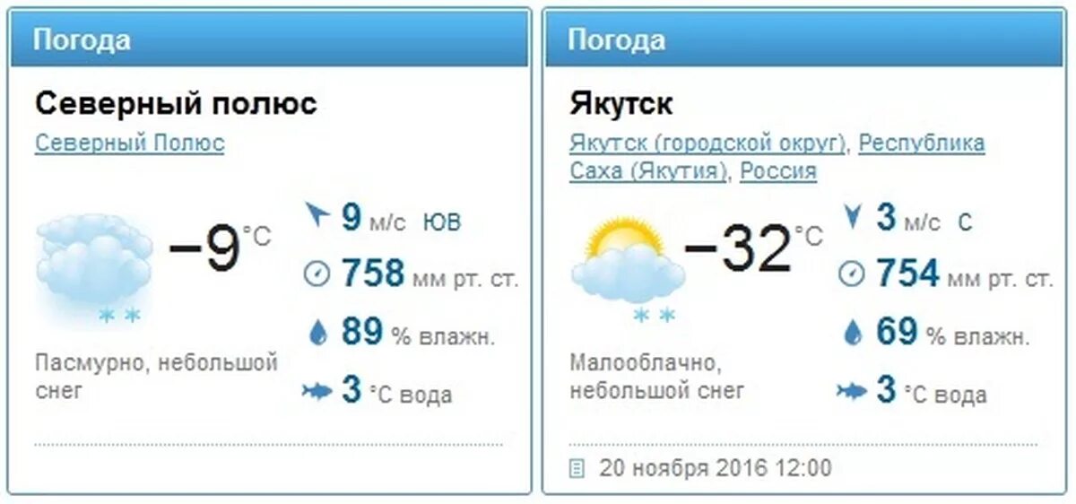 Погода на Северном полюсе. Температура на Северном полюсе. Средняя температура на Северном полюсе. Температура на Северном полюсе зимой и летом. Погода в туймазах на сегодня