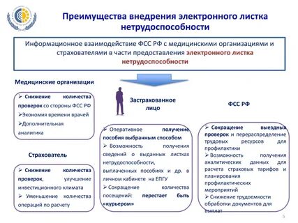 Социальное страхование больничные листы телефон