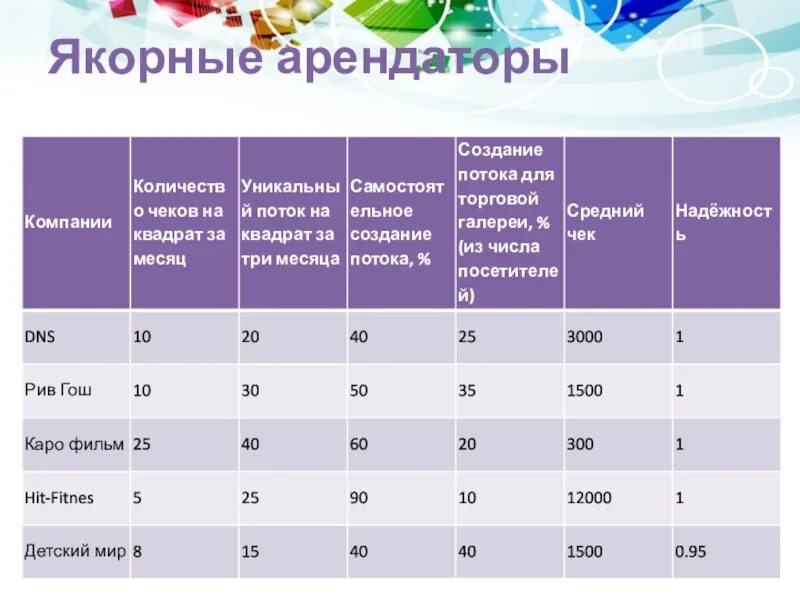 Победы 38/27, тц «бутусовский». Якорный арендатор. Топ якорных арендаторов. Якорный арендатор. Реклама алюминиевых конструкций.