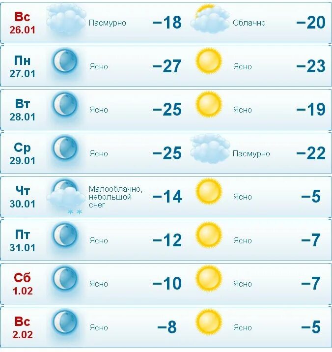 Какая погода в самарской области. Погода в Самаре. Погода в Самаре на 10 дней. Погода Самара сегодня. Погода в Самаре на 10.