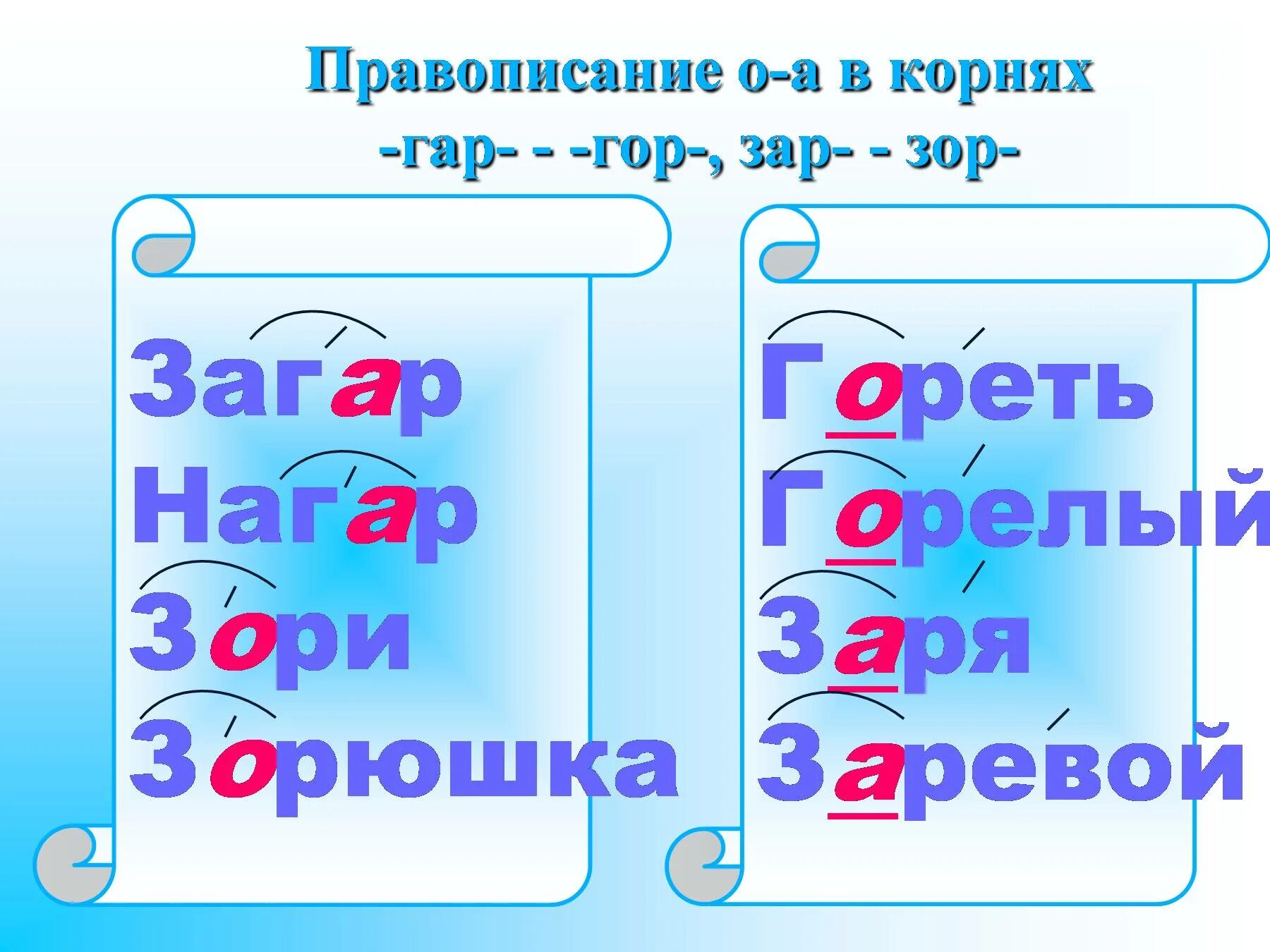 Слова на правила зар зор. Гар гор примеры. Буквы а о в корнях гар гор. Буквы а о в корнях гар гор зар зор. Корни гар гор примеры.