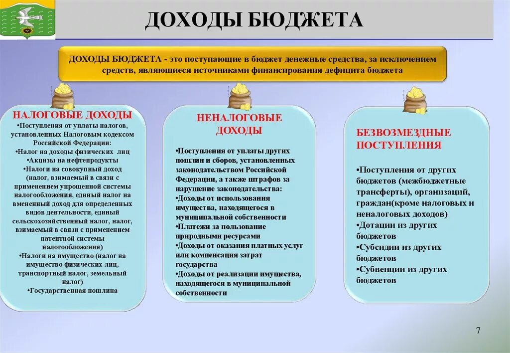 Доходы бюджета. Дотации субвенции и субсидии поступают в доходы бюджета. Неналоговые доходы бюджета. Налоговые доходы бюджета.