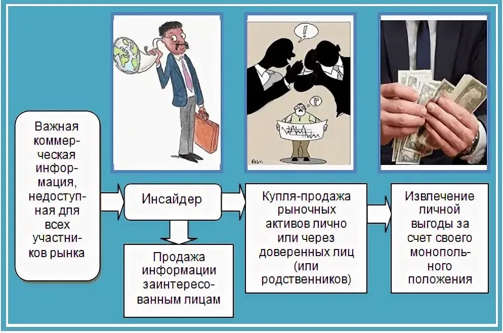 Инсайдер что это такое. Кто такой Инсайдер. Инсайдер кто это простыми словами. Инсайдерская информация примеры. Инсайдерская информация схема.