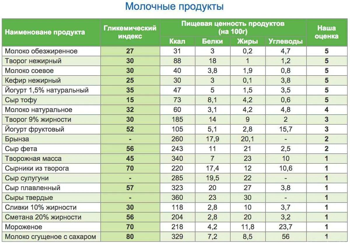 Зелень кбжу. Зелень кбжу