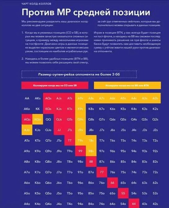 Включи чарт вперемешку. Чарт стартовых рук 6 Мах. Чарты рук. Чарты рук в покере. Чарты рук в покере МТТ.