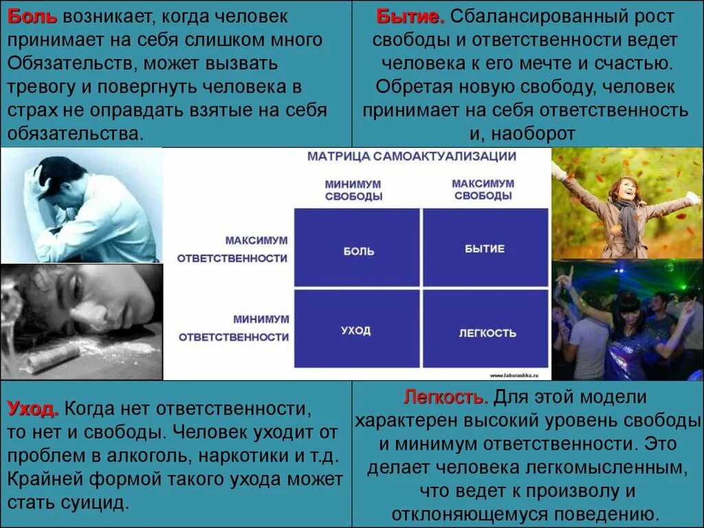 Когда появляется личность. Потребности и Свобода человека. Уровень свободы личности. Свобода в бытие человека. 3 уровня свободы