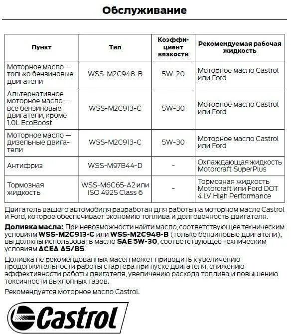 Форд фокус 3 1,6 допуски моторного масла в двигателе. Допустки моторнрного масла Форд фокус 2. Допуск масла Форд фокус 3 1.6. Допуски моторных масел Ford Focus 2.