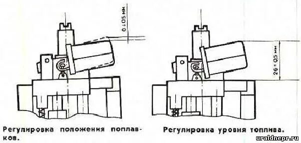 Настройка уровня. Регулировка уровня поплавка карбюратора к65. Уровень поплавка карбюратор к 65. Карбюратор к62и регулировка уровня топлива. Регулировка поплавка карбюратора к 62 д.