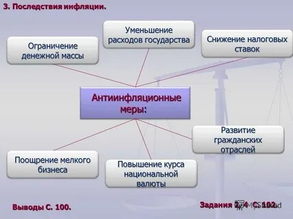 Способы борьбы с инфляцией егэ