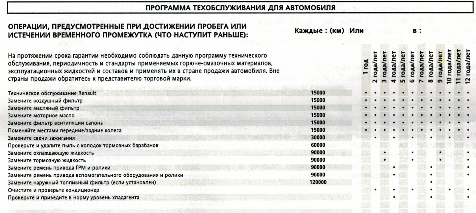 Рено Логан техобслуживание регламент. График технического обслуживания Рено Логан 1.6. Рено Дастер регламент технического обслуживания. Регламент техобслуживания Рено Дастер. Техобслуживание автомобиля рено дастер