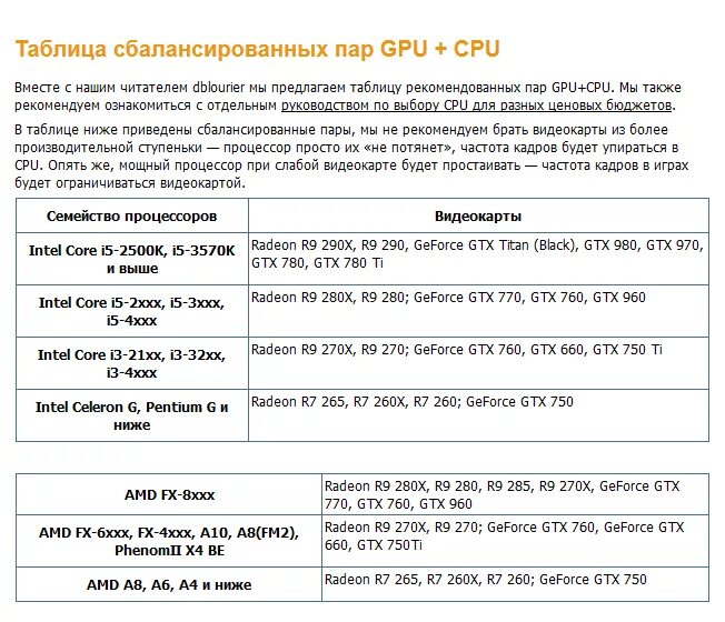 Совместимость процессора и памяти. Таблица совместимости процессора и видеокарты и материнской платы. Таблица соответствия процессоров и видеокарт 2022. Таблица подбора процессора и видеокарты и материнской платы. Подбор видеокарты под процессор.