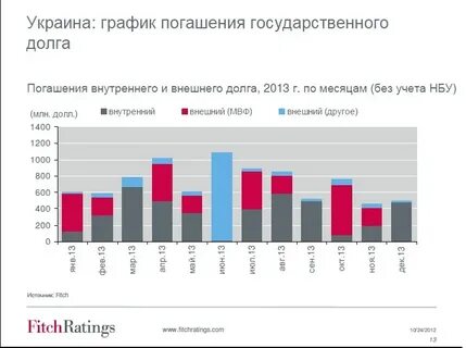 Погашения государственного долга
