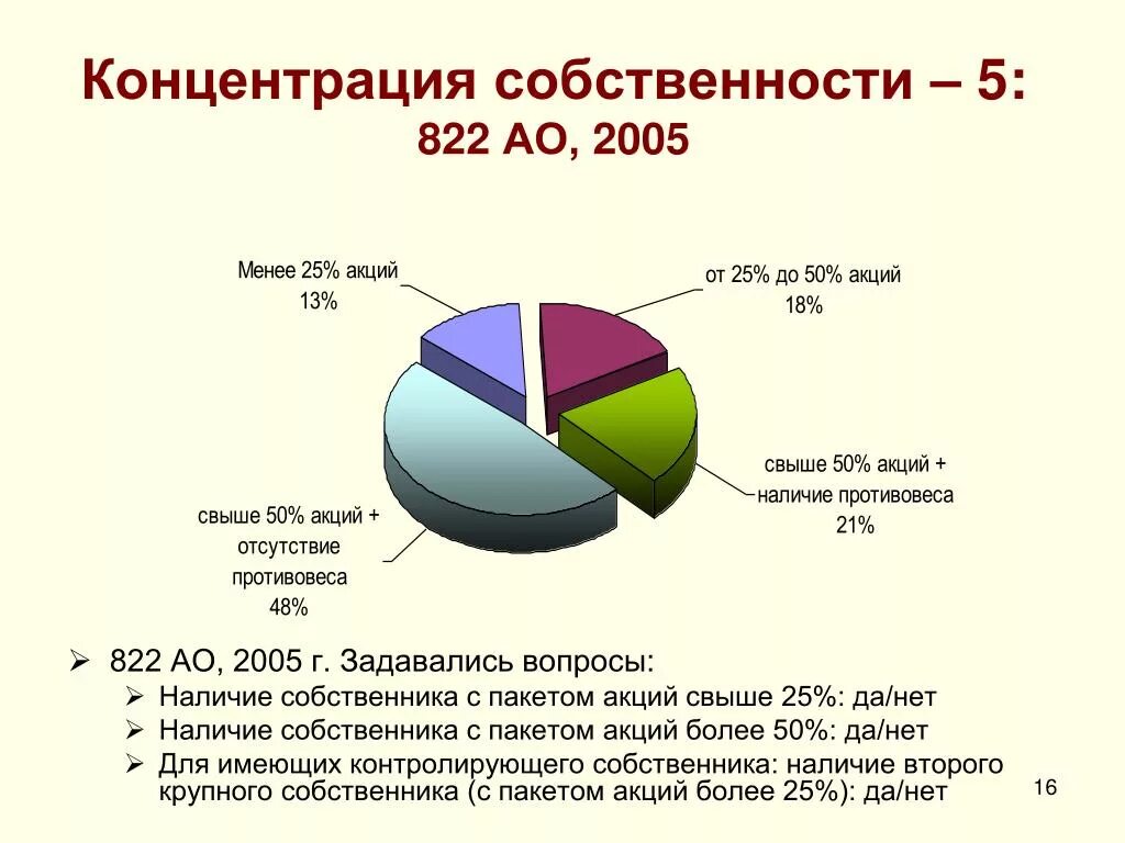 Собственность 5 лет с какого года