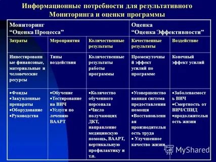 Качественные результаты применения практики