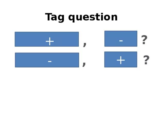 Tag questions. Tag questions правило. Tag questions таблица. Tag questions Rule.