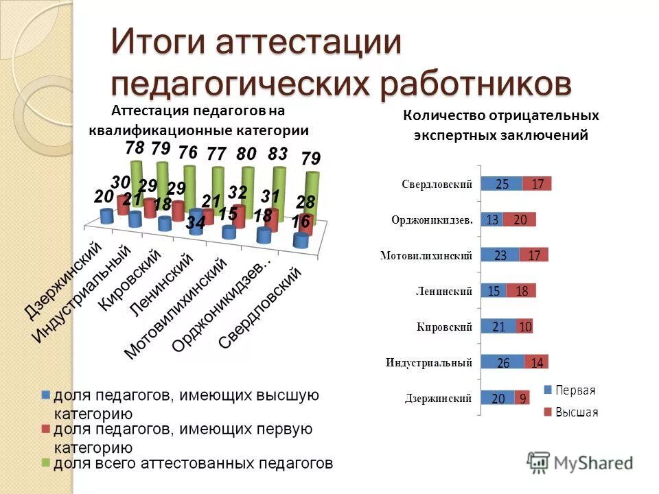 Найти сумму членов арифметической прогрессии. Сколько отрицательных. Найдите сумму всех отрицательных членов арифметической прогрессии. Сколько отрицательных. Задачи с массивами презентация.