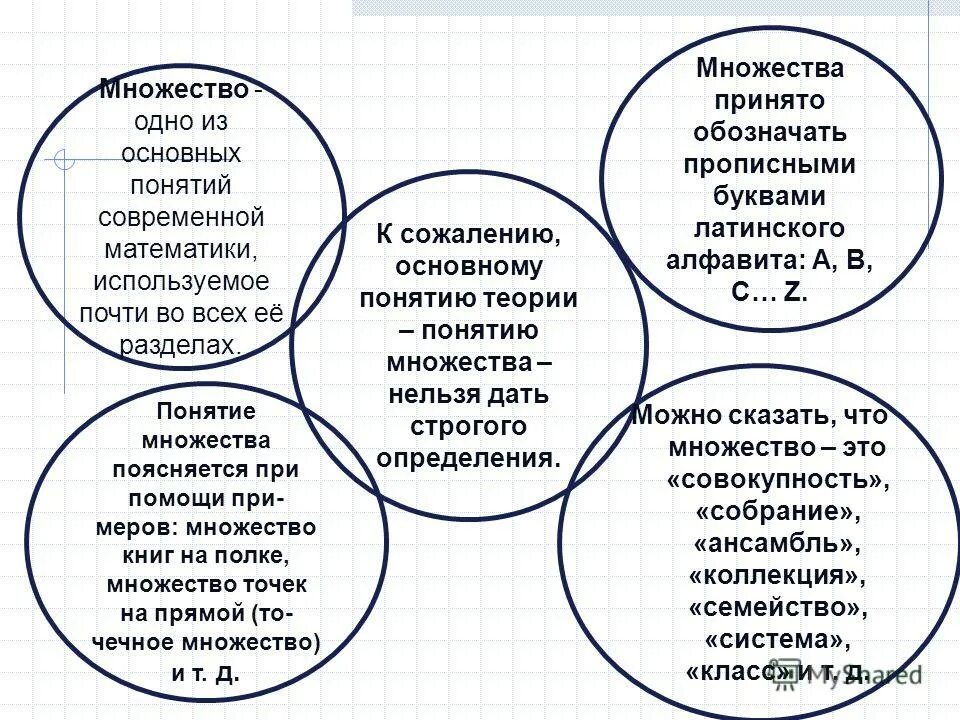 основные понятия теории множеств. множества основные понятия. понятий много одна суть. понятие множества и его свойства. понятие множества математика.