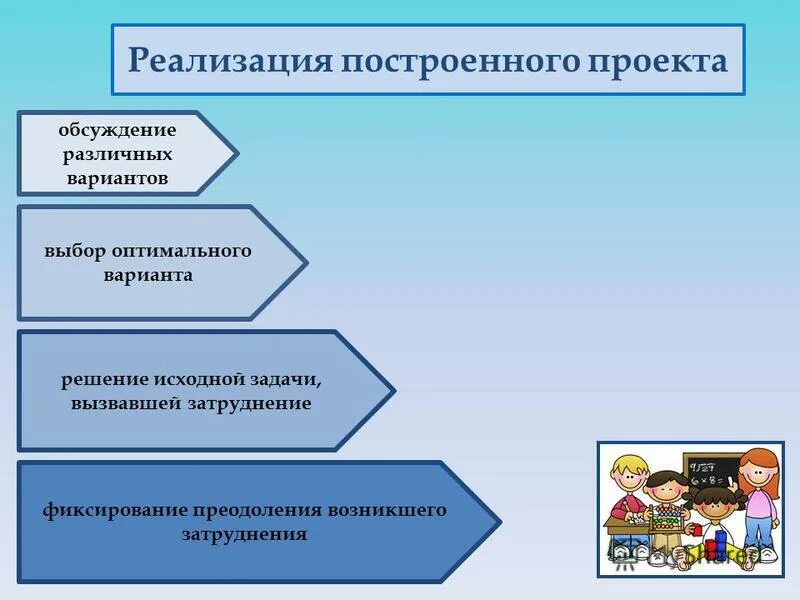 На этапе реализации построенного проекта происходит Урок математики. Типы. Структура презентация онлайн