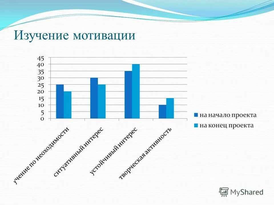 Изучение мотивации. Мотивация к изучению. Мотивация исследования. Методы исследования мотивов. Мотивации к изучению языка проект.