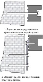 Как правильно крепить анкера