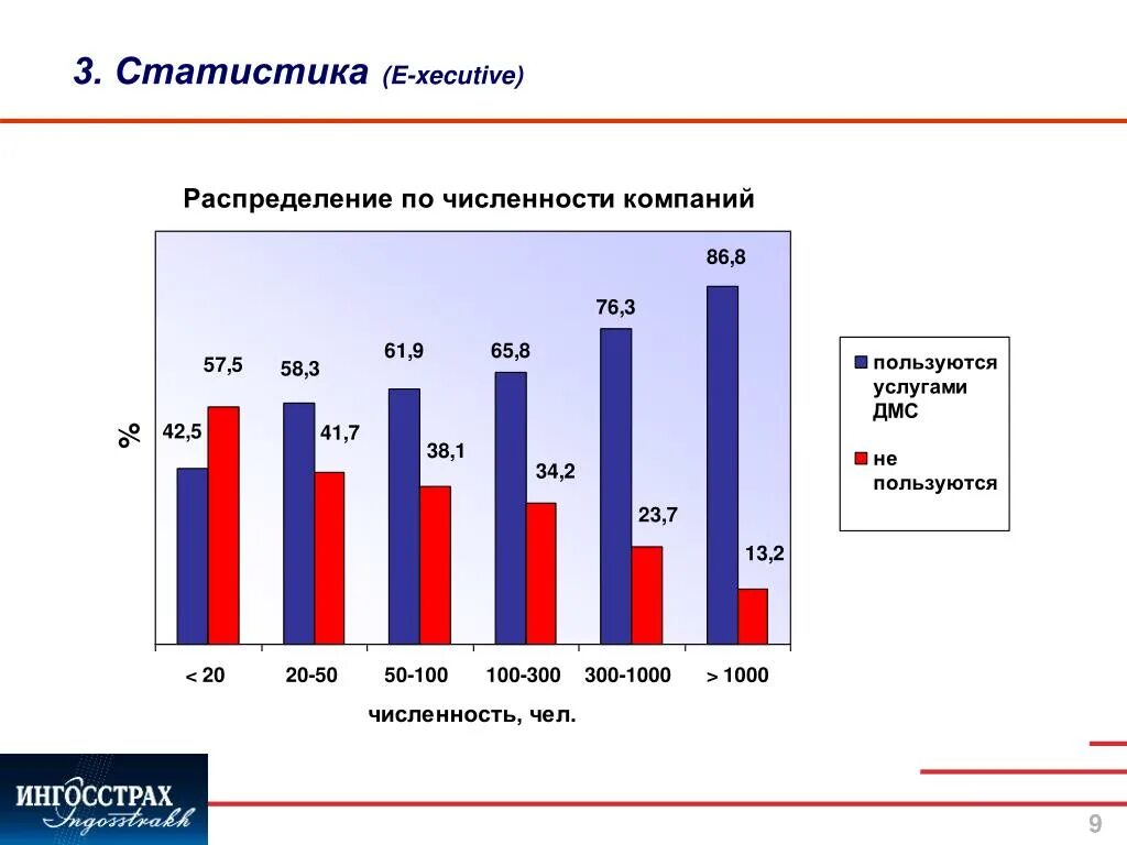 Сравни дмс. Статистика ОМС И ДМС. Медицинское страхование статистика. Добровольное страхование статистика. Рынок ДМС В России.