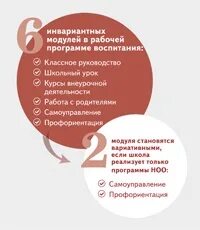 Программу воспитания 2022