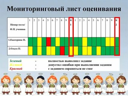 Оценка достижений 1 класс