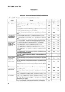 Анализ спецификаций программного обеспечения