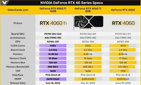 Geforce rtx 4060 mobile
