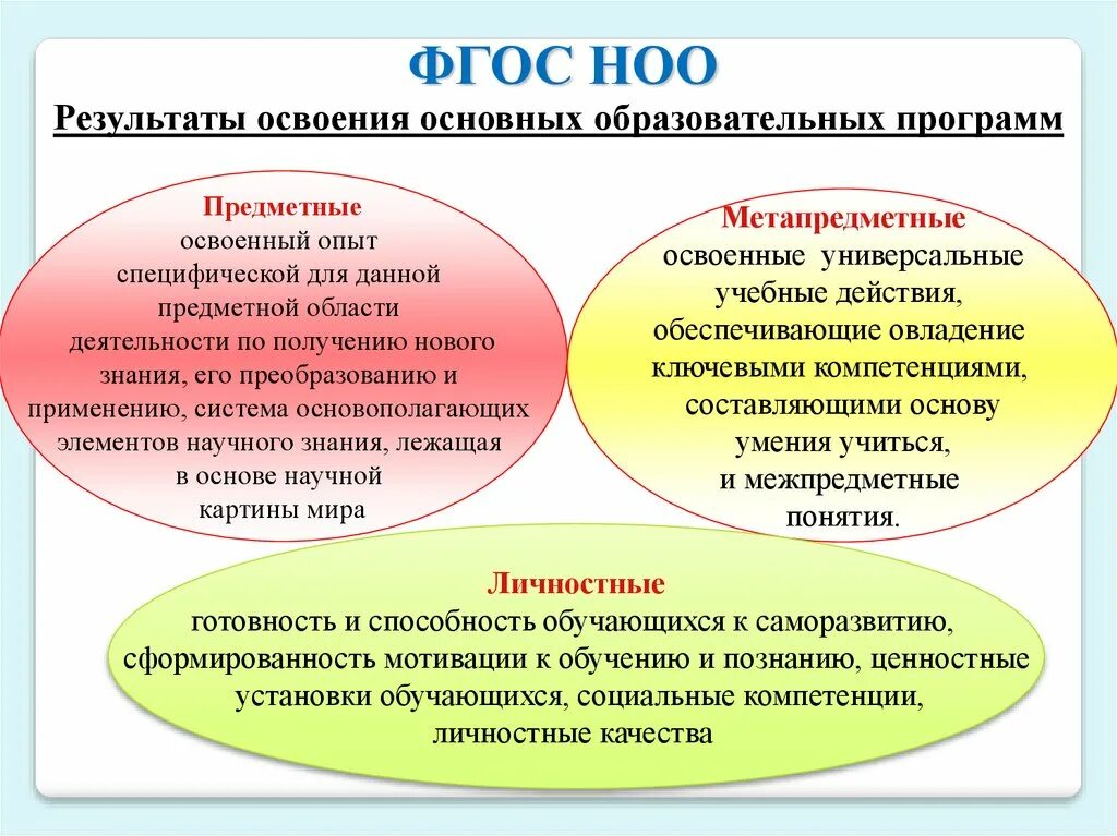 Универсальные компетенции НОО ФГОС. УУД ФГОС НОО. Метапредметные универсальные учебные действия ФГОС НОО. Результаты ФГОС НОО. Предметные результаты фгос новый