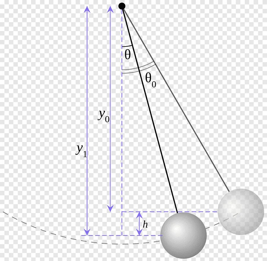 Движение маятника. Pendulum Harmonic Motion. Математический маятник маятник физика. Pendulum маятник. Математический маятник рисунок.