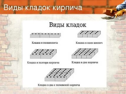 Ряд кладки