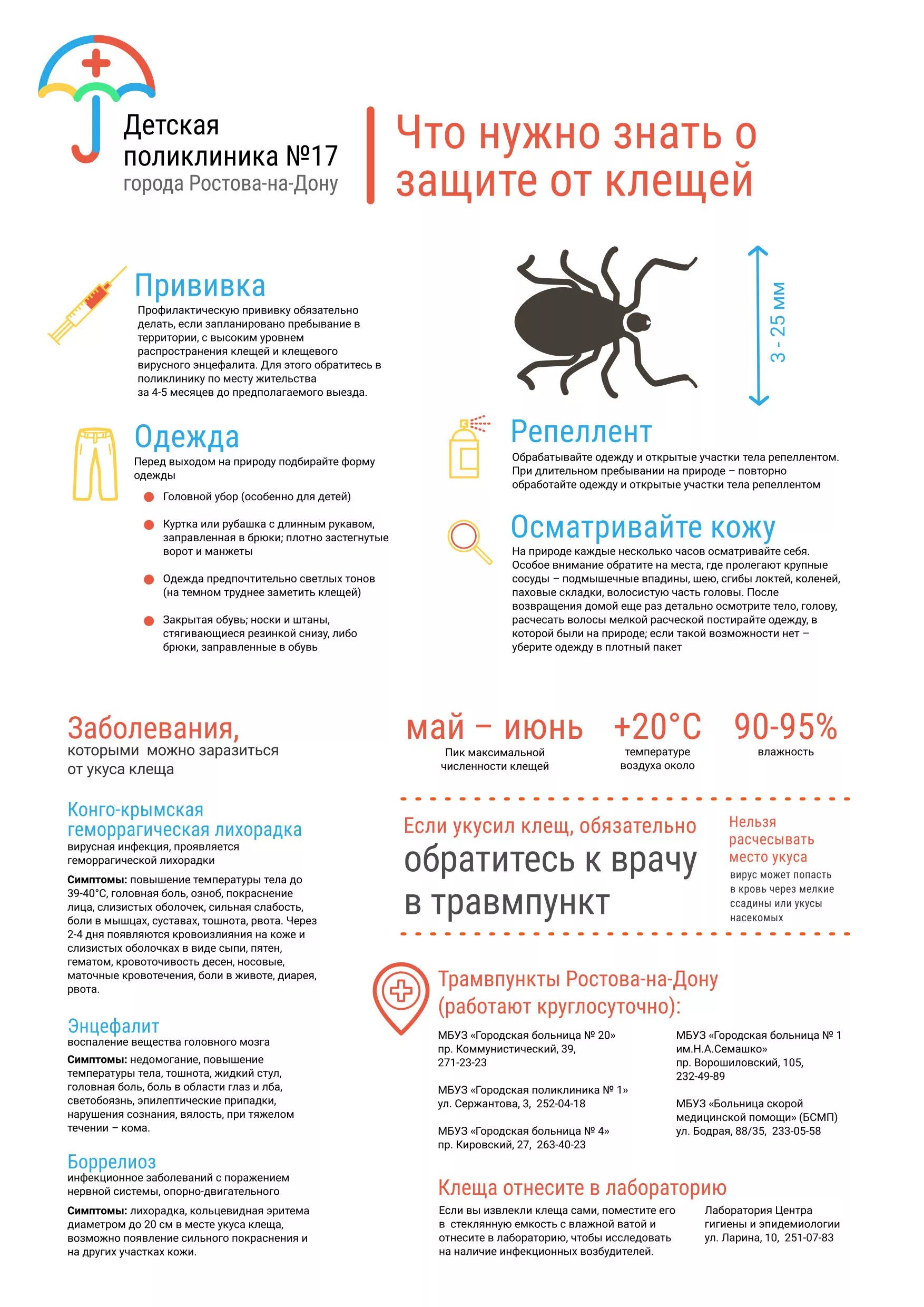 Таблетки при укусе клеща. Укус энцефалитного клеща. Что делать если укусил клещ человека. Инструкция клещи. Если укусил клещ екатеринбург.