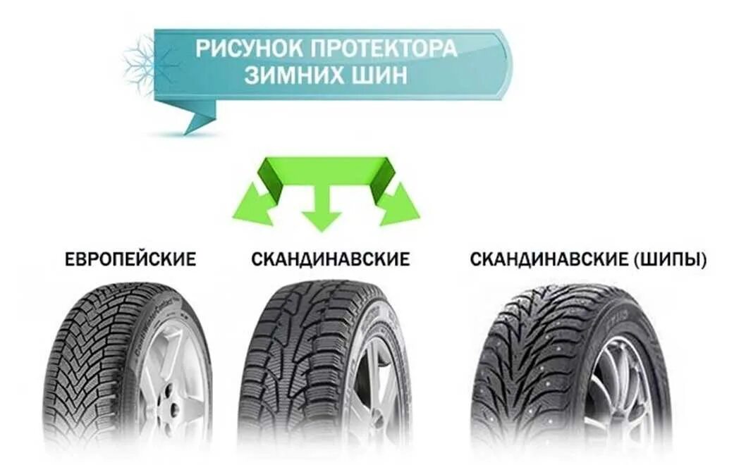 Какие летние шины лучше выбрать для автомобиля: как правильно подобрать резину