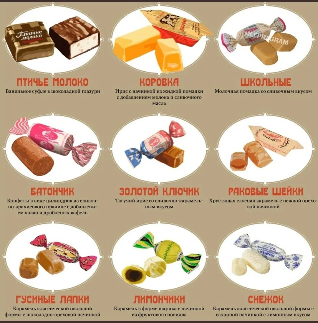 Названия сладостей. Названия сладостей конфет. Советские сладости сладкие. Вкусные конфеты названия.