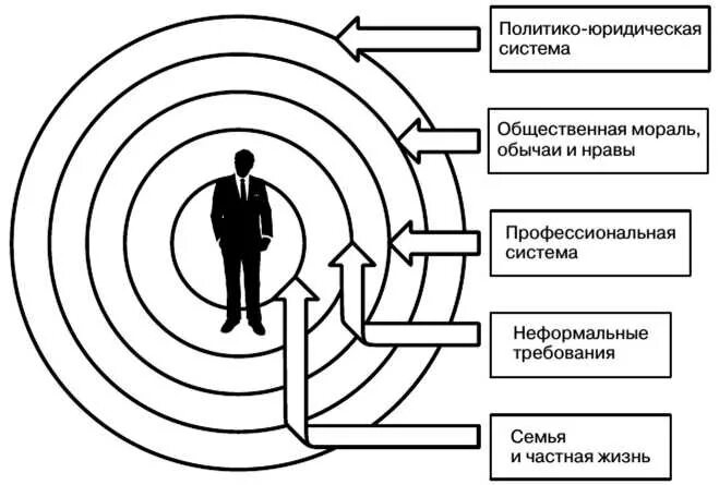 Принятая в определенных социальных кругах. Концепции социального контроля п. Бергера. Концепция социального контроля Питера Бергера. Концепция п Бергера. П Бергер социальный контроль.