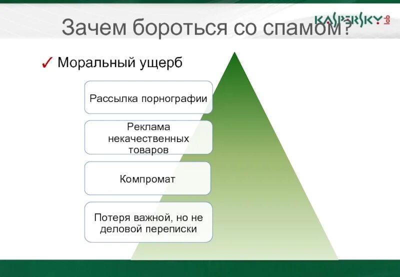 Зачем справиться. Борьба со спамом. Методы борьбы со спамом. Борьба со спамом схемы. Какие методы борьбы со спамом вы знаете.